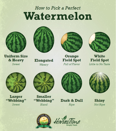 Perfect Watermelon